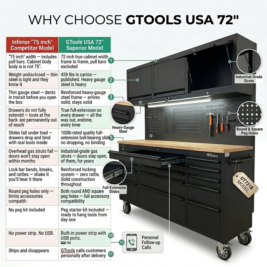 72 inch Rolling Tool Chest with Light & Power Strips, Workbench, Upper Cabinets & Pegboard