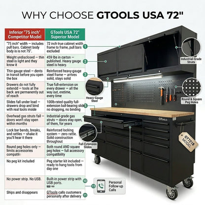 72 inch Rolling Tool Chest with Light & Power Strips, Workbench, Upper Cabinets & Pegboard
