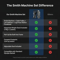 Professional Gym Smith Machine Set—Multi-Functional All-In-One Fitness Equipment, Suitable for Professional Gyms — Comparison